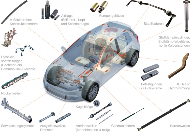 Abbildung der verschiedenen Einsatzgebiete von Präzisionsstahlrohren im Auto