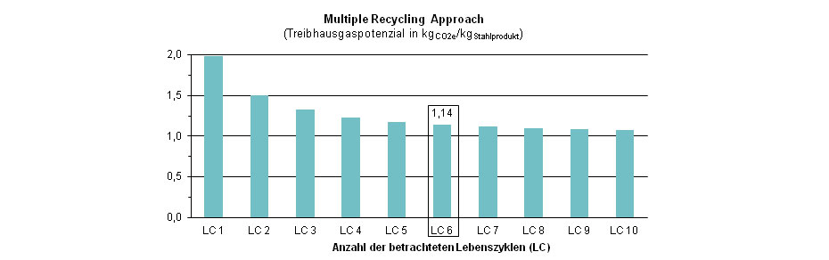 Ergebnisse der MRA-Betrachtung Diagramm Ergebnisse der MRA-Betrachtung