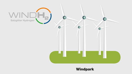 Baufortschritt beim „Windpark Salzgitter“