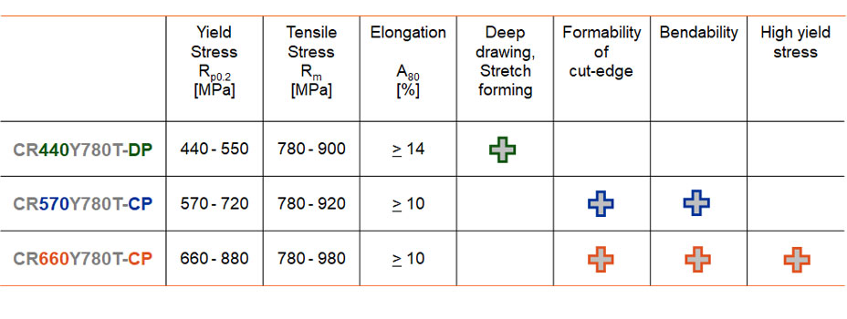 Mechanical properties