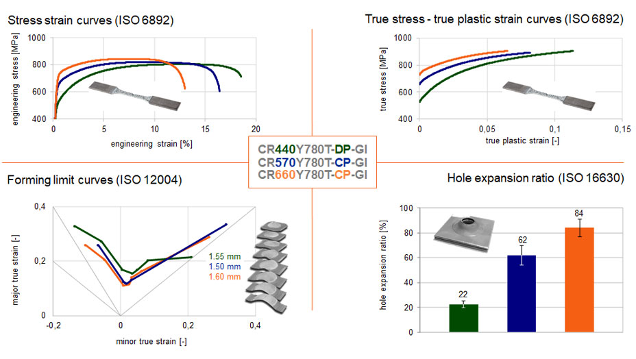 Comparison of experimental data