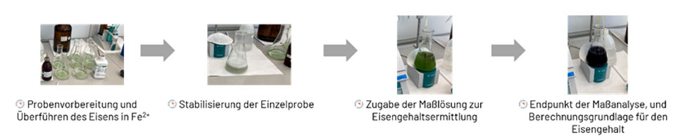 Fotoreihe der Probenanalyse