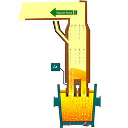 RH-Anlage Schaubild RH-Anlage