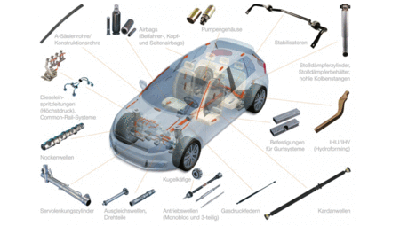 Anforderungen an Vormaterial für anspruchsvolle Präzisrohre im Automobilbereich Anforderungen an Vormaterial für anspruchsvolle Präzisrohre im Automobilbereich